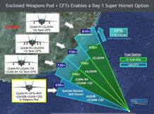 F18I攻擊範圍示意圖