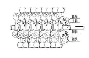 錘式破碎機轉子 錘式破碎機轉子
