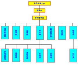 上海市科技翻譯學會 上海市科技翻譯學會