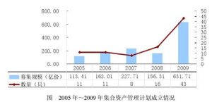 非限定性集合資產管理計畫 非限定性集合資產管理計畫