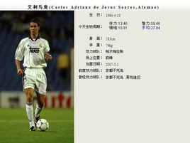 卡洛斯·蘇阿雷斯·艾利馬奧 卡洛斯·蘇阿雷斯·艾利馬奧