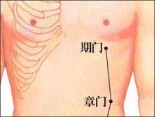 章門穴