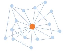 度中心性 度中心性