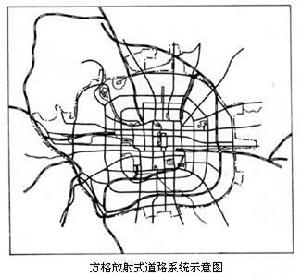 城市交通運輸地理