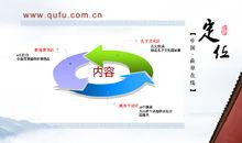 曲阜線上網站結構