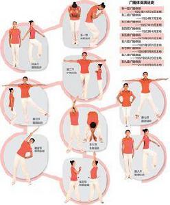 關於在全國推廣普及中華人民共和國第九套廣播體操的通知 關於在全國推廣普及中華人民共和國第九套廣播體操的通知