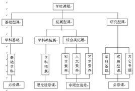 上海高等教育內涵建設 上海高等教育內涵建設