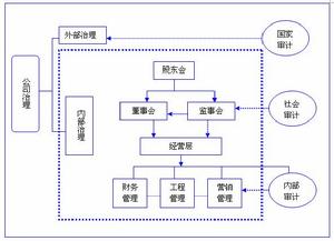 風險導向型審計