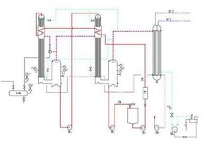 多效降膜式蒸發器 多效降膜式蒸發器