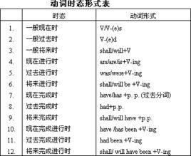 將來完成進行時 將來完成進行時