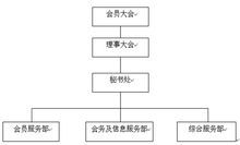半導體套用聯盟組織架構