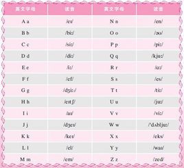 元音字母 元音字母