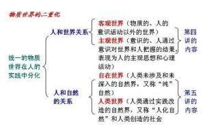世界物質統一性原理 世界物質統一性原理