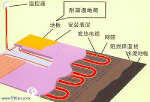 地暖結構圖