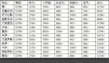 聖鬥士星矢戰記