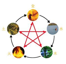 陰陽五行說 陰陽五行說