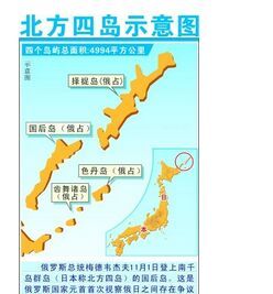 俄日北方四島之爭