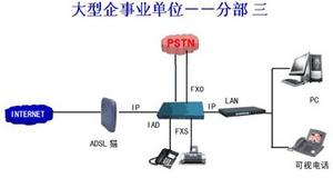 （圖）PSTN