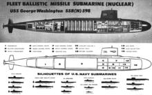 喬治·華盛頓級戰略核潛艇剖面圖
