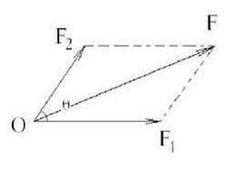 合力矩定理 合力矩定理