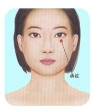 承泣穴
