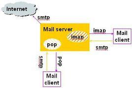 訪問協定 訪問協定