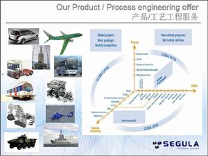 賽科的業務範圍
