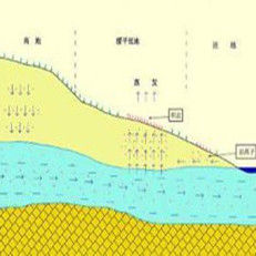 徑流係數 徑流係數
