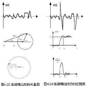 門限效應 門限效應