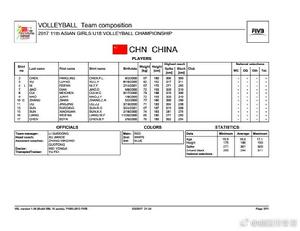中國女排名單
