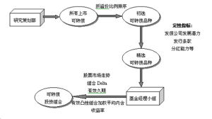 後門上市 後門上市