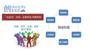 1創業社區四大架構