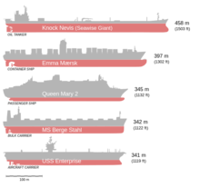 諾克·耐維斯號與世界知名船隻之比較