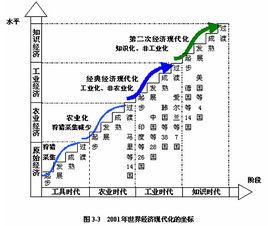 世界經濟[經濟學術語]