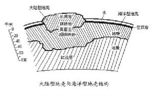 莫霍面·示意圖