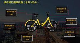 2017年第一季度中國主要城市騎行報告 2017年第一季度中國主要城市騎行報告