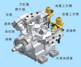 壓縮構造 壓縮構造