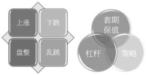 投資多元化策略 投資多元化策略