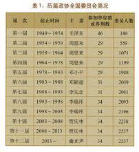 中國人民政治協商會議