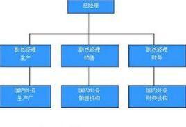 組織剛性 組織剛性