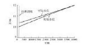 水位的間接觀測設備