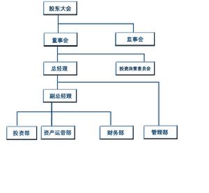 （圖）天津泰達科技風險投資有限公司