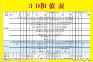 彩票3D 彩票3D