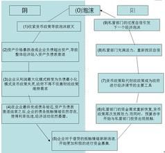 資產負債表外實體 資產負債表外實體