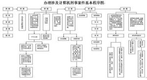 非法侵入計算機信息系統罪