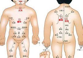 膏肓穴 膏肓穴