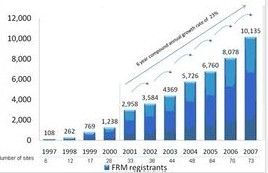 金融風險管理師