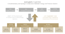中國華信能源有限公司
