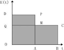 權利用盡 權利用盡