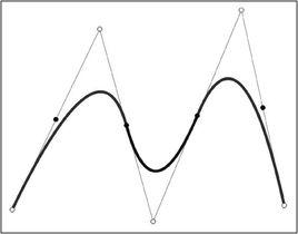 光滑曲線 光滑曲線